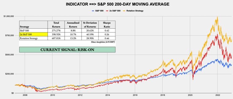 January 16, 2023 - Weekly Risk Signals